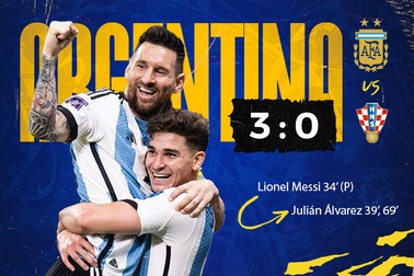 Thơ World Cup: Đêm của Messi và Alvarez