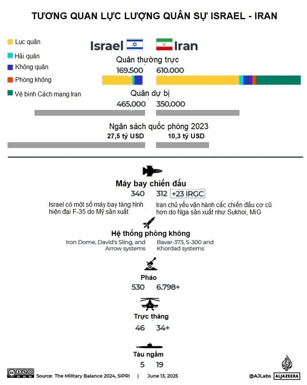 Những cách Iran có thể đáp trả cuộc không kích dữ dội của Mỹ - 4 Những cách Iran có thể đáp trả cuộc không kích dữ dội của Mỹ - 4