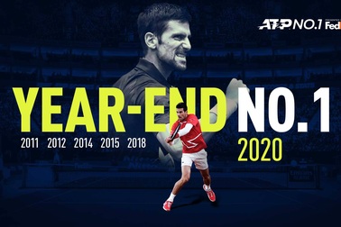 Novak Djokovic kết thúc năm ở vị trí số 1, cân bằng kỷ lục của Pete Sampras