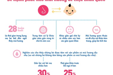 Khơi dậy giác quan, phát triển trí não cho bé trong giờ tắm