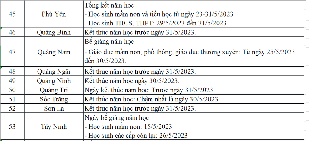 Học sinh cả nước được nghỉ hè từ thời gian nào? - 5 Học sinh cả nước được nghỉ hè từ thời gian nào? - 5