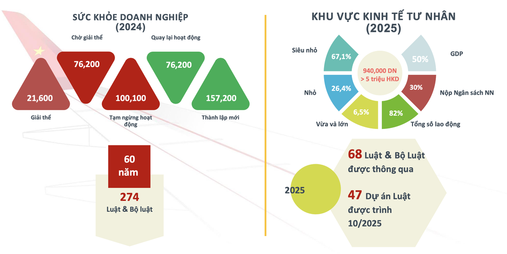 Công thức thịnh vượng: Nhà nước kiến tạo, doanh nghiệp hành động - 1 Công thức thịnh vượng: Nhà nước kiến tạo, doanh nghiệp hành động - 1