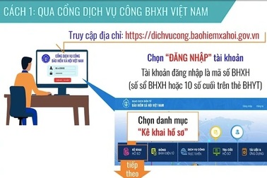 2 cách đăng ký trực tuyến để nhận lương hưu qua tài khoản