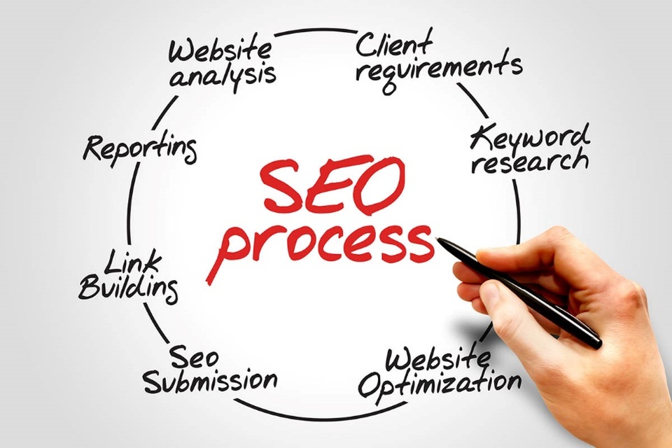 IMTA: SEO website đầu tư thời gian nhưng tiết kiệm chi phí - 3 IMTA: SEO website đầu tư thời gian nhưng tiết kiệm chi phí - 3