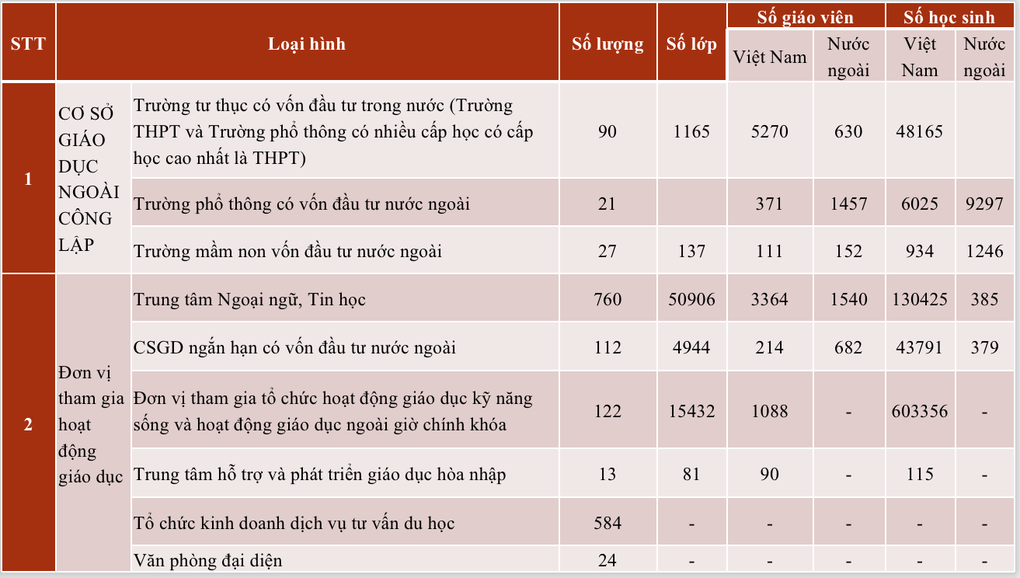 TPHCM rà soát hồ sơ tất cả các đơn vị tham gia dạy môn liên kết - 1 TPHCM rà soát hồ sơ tất cả các đơn vị tham gia dạy môn liên kết - 1