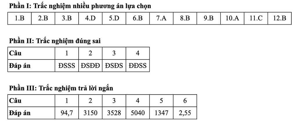 Gợi ý đáp án toán thi tốt nghiệp THPT 2025: Mã đề 106, 107, 108, 109, 110 - 3 Gợi ý đáp án toán thi tốt nghiệp THPT 2025: Mã đề 106, 107, 108, 109, 110 - 3