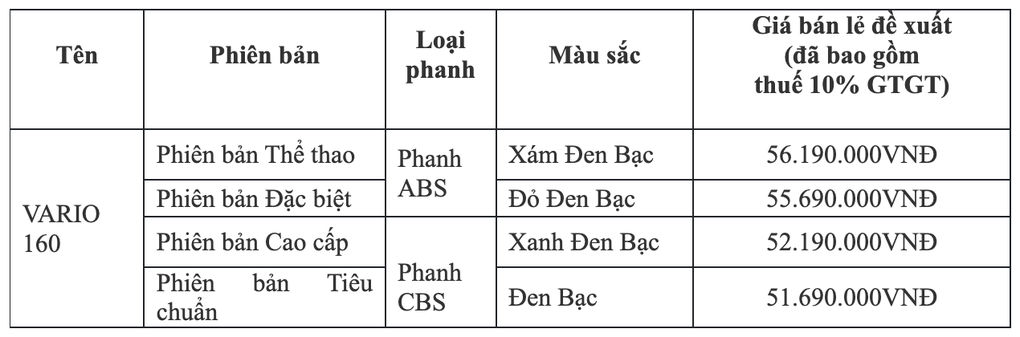 Những điểm thu hút khách hàng trẻ của Honda Vario 160 - 5 Những điểm thu hút khách hàng trẻ của Honda Vario 160 - 5