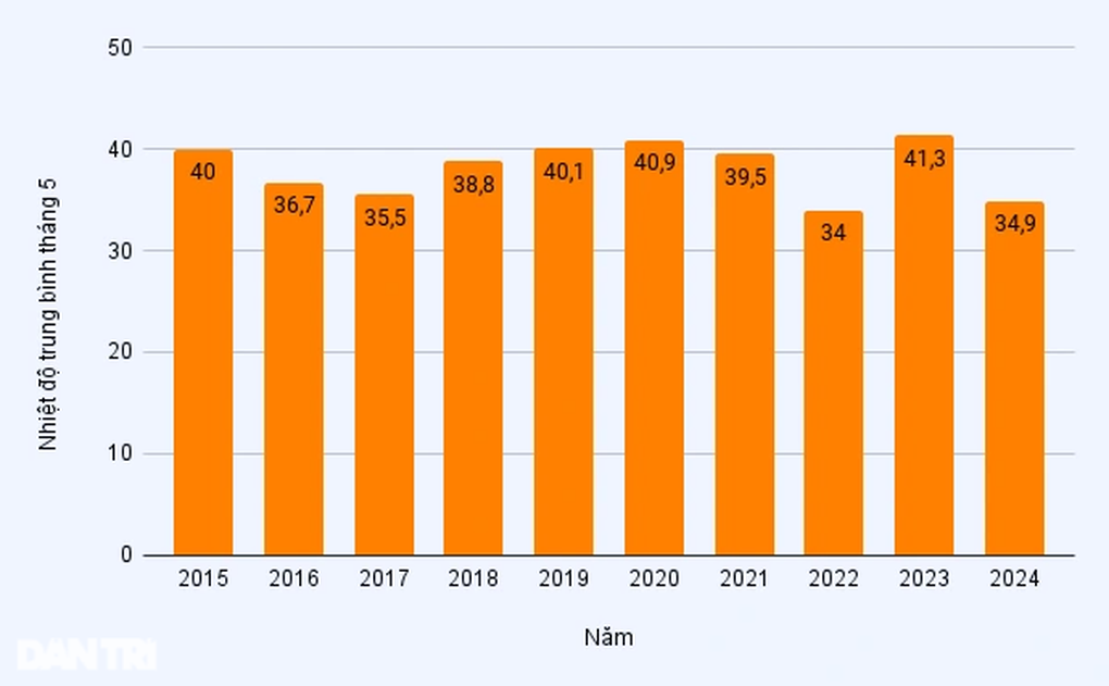 Vì sao miền Bắc mưa lớn kéo dài, ngập lụt nhiều nơi? - 2 Vì sao miền Bắc mưa lớn kéo dài, ngập lụt nhiều nơi? - 2