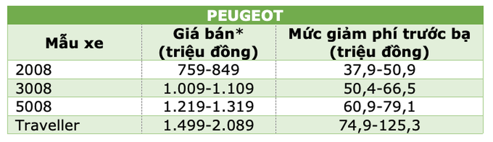 Những mẫu xe được giảm 50% phí trước bạ từ ngày hôm nay 1/12 - 9 Những mẫu xe được giảm 50% phí trước bạ từ ngày hôm nay 1/12 - 9