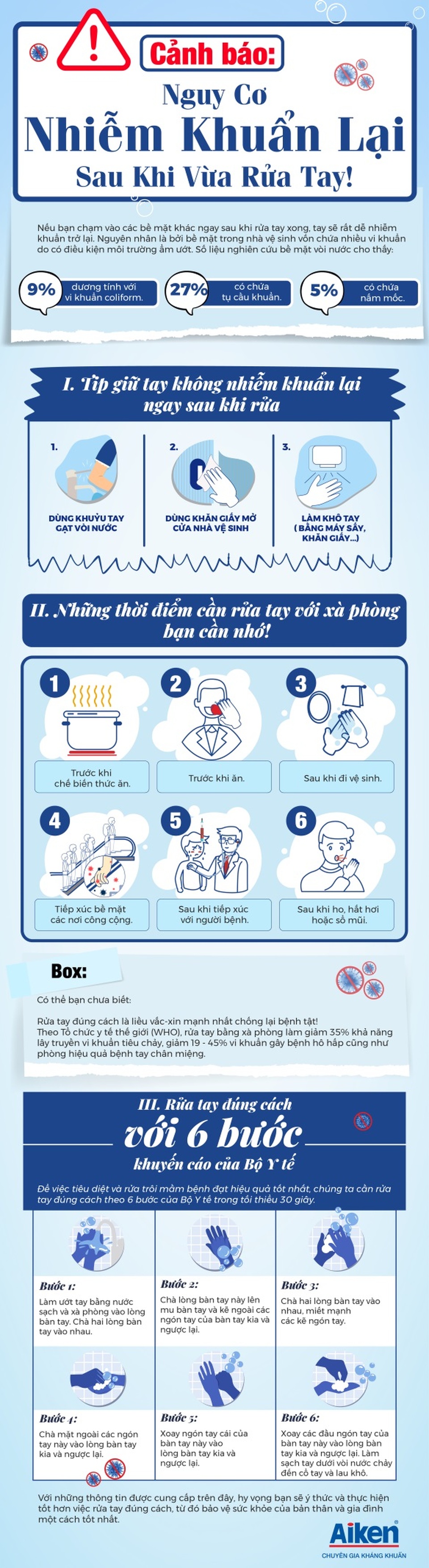 Nguy cơ nhiễm khuẩn cao dù vẫn rửa tay đúng cách - 1 Nguy cơ nhiễm khuẩn cao dù vẫn rửa tay đúng cách - 1