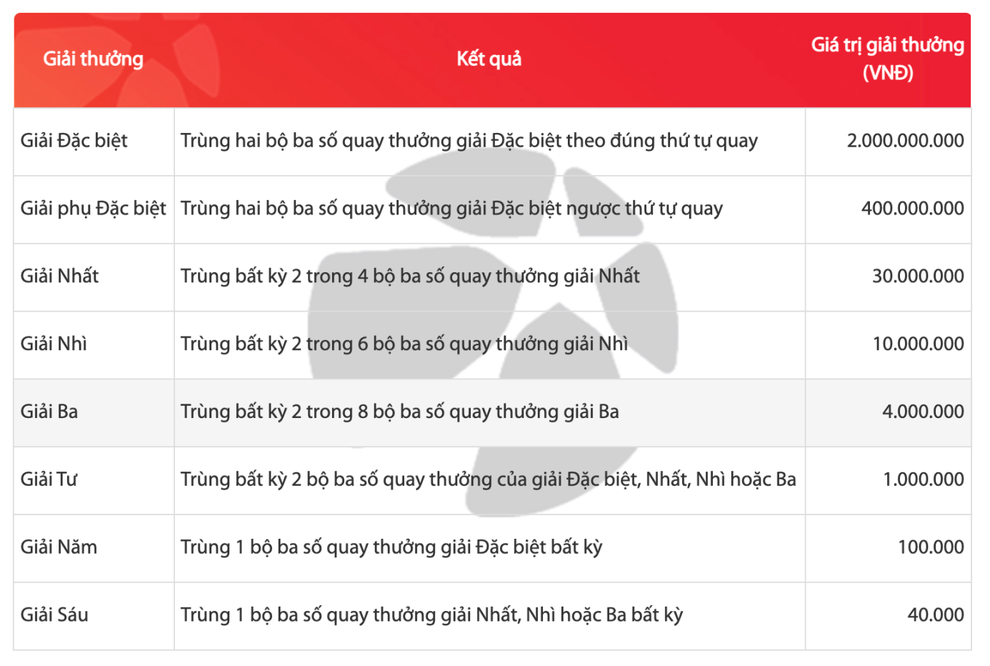 Vietlott ra mắt sản phẩm xổ số tự chọn Max 3D Pro - 3 Vietlott ra mắt sản phẩm xổ số tự chọn Max 3D Pro - 3