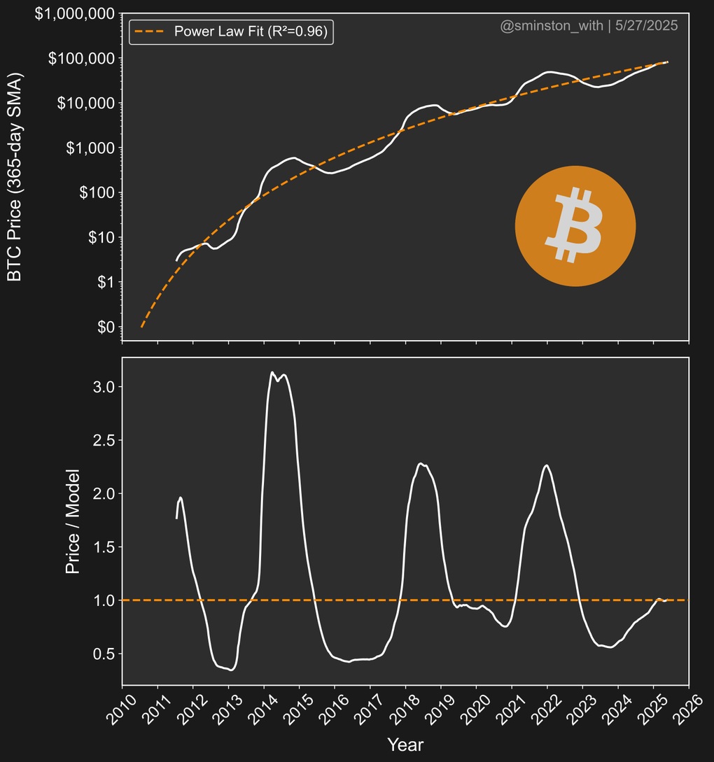 Dự báo sốc 330.000 USD cho 1 bitcoin: Viễn cảnh bùng nổ hay cú lừa thế kỷ? - 1 Dự báo sốc 330.000 USD cho 1 bitcoin: Viễn cảnh bùng nổ hay cú lừa thế kỷ? - 1