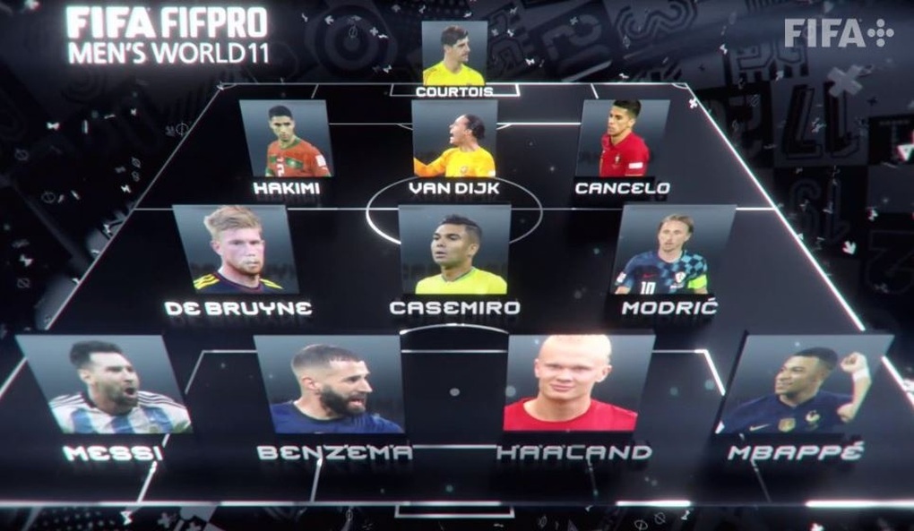 Ronaldo vắng mặt ở đội hình tiêu biểu, FIFA bị chỉ trích vì Ronaldo vắng mặt ở đội hình tiêu biểu, FIFA bị chỉ trích vì