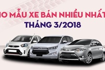 Top 10 mẫu xe bán nhiều nhất tháng 3/2018