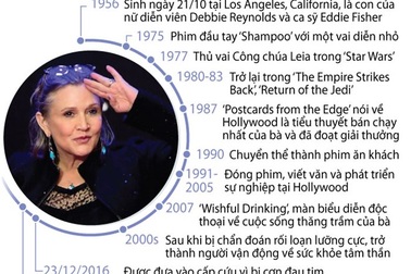 [Infographics] Cuộc đời Carrie Fisher - công chúa của "Star Wars"