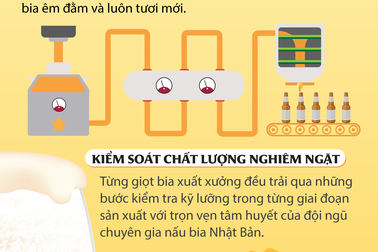 Bí mật phía sau vị bia êm đằm của Sapporo Premium Beer