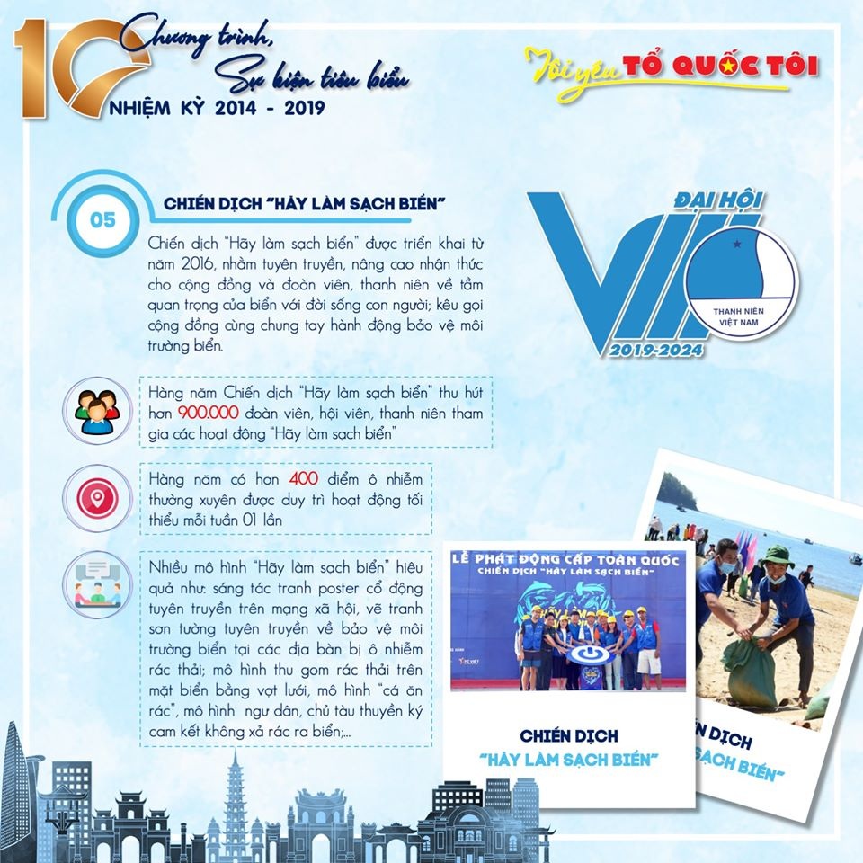 10 chương trình, sự kiện tiêu biểu của Hội Liên hiệp thanh niên Việt Nam 5 năm qua - 5 10 chương trình, sự kiện tiêu biểu của Hội Liên hiệp thanh niên Việt Nam 5 năm qua - 5