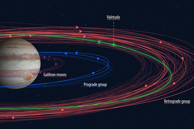 Sao Mộc chiếm kỷ lục từ Sao Thổ nhờ 12 vệ tinh mới