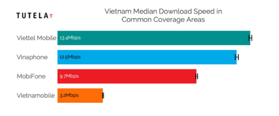 Không chỉ là nhà mạng 4G tốt nhất, Viettel còn dẫn đầu về công nghệ ở Việt Nam - 2 Không chỉ là nhà mạng 4G tốt nhất, Viettel còn dẫn đầu về công nghệ ở Việt Nam - 2