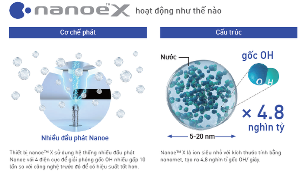 Giải pháp điều hòa thương mại hữu hiệu trong bối cảnh dịch Covid-19 - 2 Giải pháp điều hòa thương mại hữu hiệu trong bối cảnh dịch Covid-19 - 2