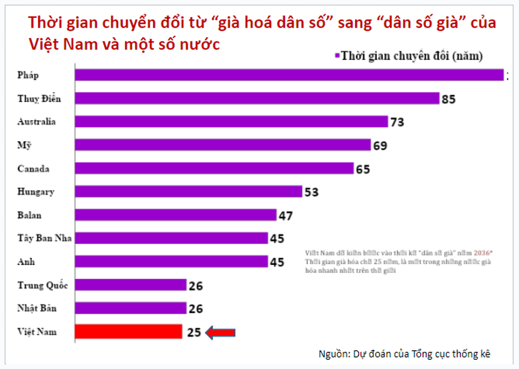Đề xuất cho người cao tuổi vay vốn khởi nghiệp - 2 Đề xuất cho người cao tuổi vay vốn khởi nghiệp - 2