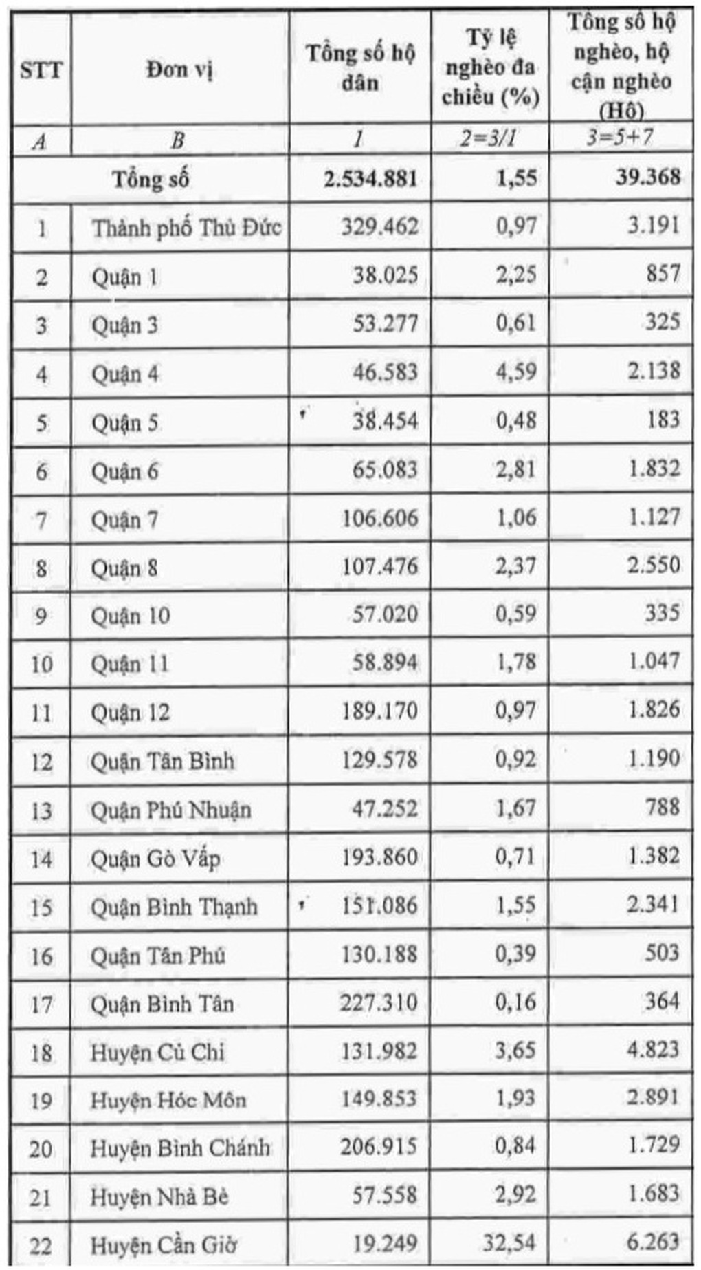 Nơi trung tâm phồn hoa của TPHCM vẫn tồn tại những lõi nghèo - 1 Nơi trung tâm phồn hoa của TPHCM vẫn tồn tại những lõi nghèo - 1