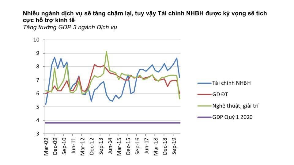 Việt Nam có nguy cơ tăng trưởng âm, điều mà khủng hoảng 2009 chưa xảy ra - 5 Việt Nam có nguy cơ tăng trưởng âm, điều mà khủng hoảng 2009 chưa xảy ra - 5