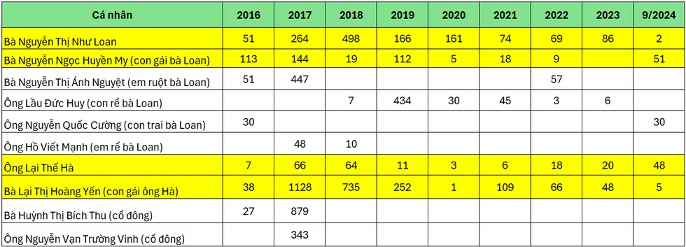 Ông Nguyễn Quốc Cường và nhiều chủ nợ quen mặt của Quốc Cường Gia Lai - 1