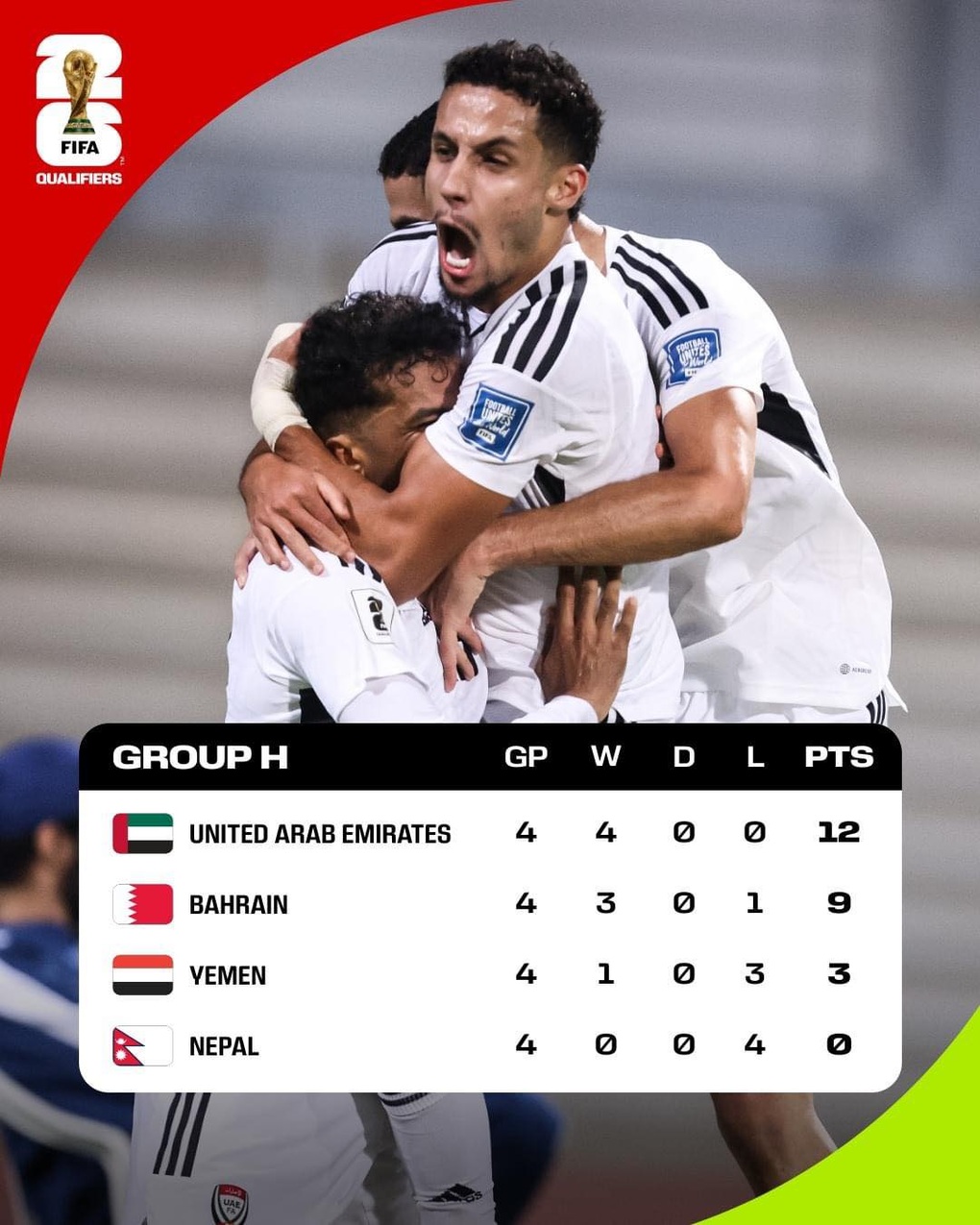 Cơ hội đi tiếp ở vòng loại World Cup của các đội bóng Đông Nam Á - 9 Cơ hội đi tiếp ở vòng loại World Cup của các đội bóng Đông Nam Á - 9
