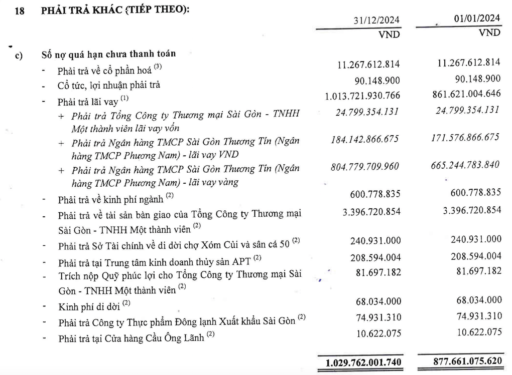 Doanh nghiệp nợ 5.833 lượng vàng SJC từ lúc giá hơn 17 triệu đồng/lượng - 1
