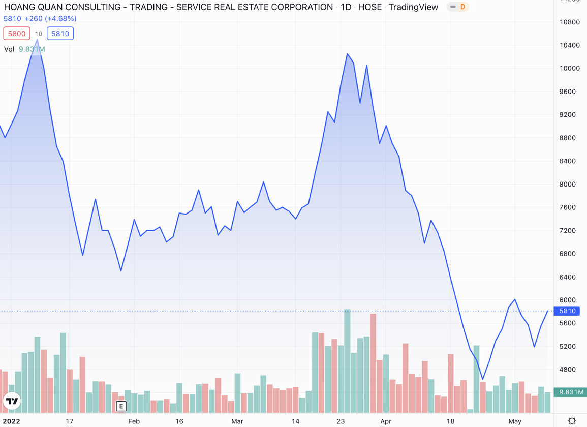 Khẩu vị rủi ro của đại gia 70 tuổi chi cả triệu USD bắt đáy cổ phiếu họ FLC - 1