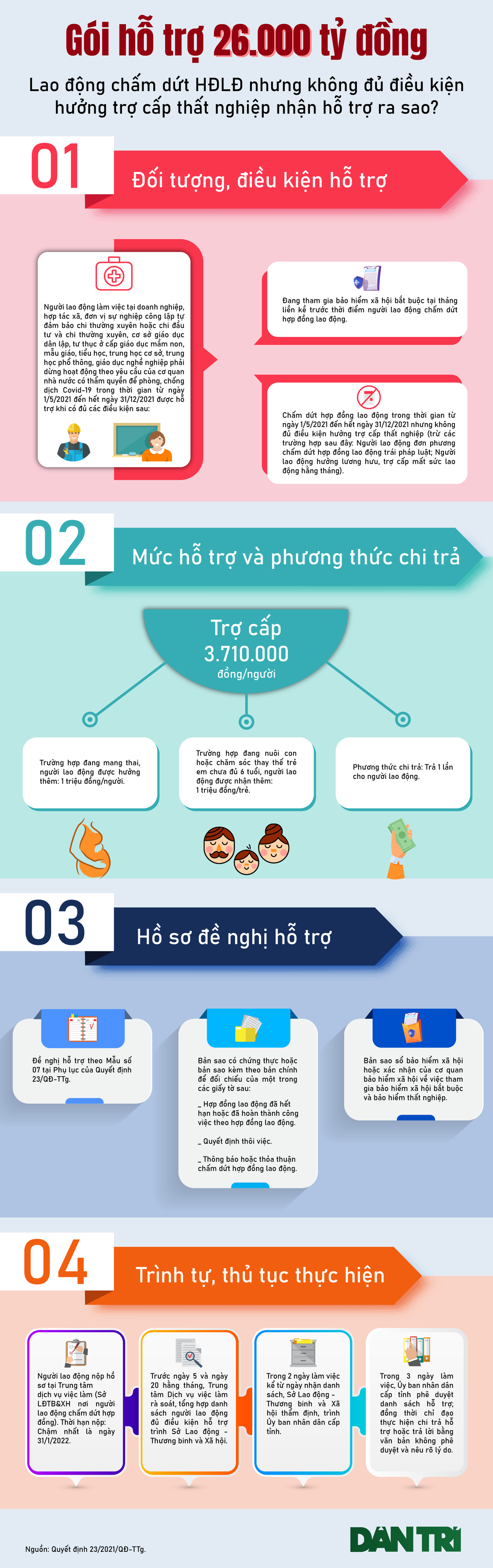 Lao động không đủ điều kiện hưởng trợ cấp thất nghiệp nhận hỗ trợ ra sao? - 1 Lao động không đủ điều kiện hưởng trợ cấp thất nghiệp nhận hỗ trợ ra sao? - 1
