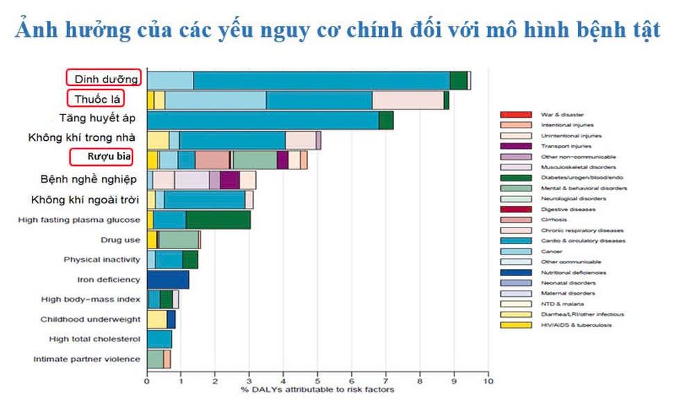 Cái giá đắt vì rượu bia rẻ: Cần mạnh tay trong áp thuế tiêu thụ đặc biệt - 3 Cái giá đắt vì rượu bia rẻ: Cần mạnh tay trong áp thuế tiêu thụ đặc biệt - 3