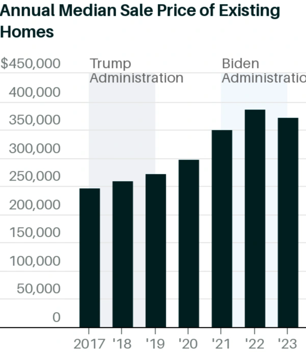 So găng khả năng lèo lái nền kinh tế của Tổng thống Biden và Trump - 9 So găng khả năng lèo lái nền kinh tế của Tổng thống Biden và Trump - 9