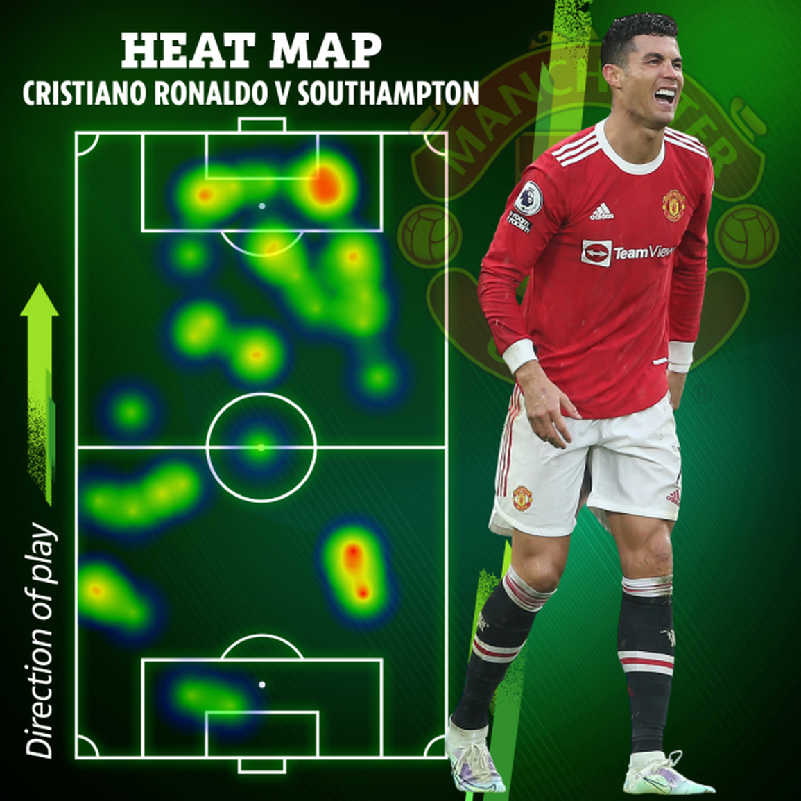 C.Ronaldo thi đấu tệ hại: Khi siêu nhân mỏi rã rời… - 3 C.Ronaldo thi đấu tệ hại: Khi siêu nhân mỏi rã rời… - 3