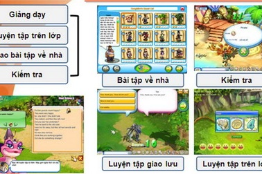 Giải quyết khó khăn cho các trung tâm tiếng Anh