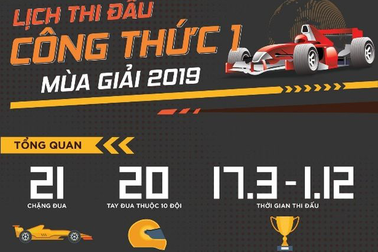 F1 trước ngày khai màn:  Những điểm đáng chú ý ở giải đua "tỷ đô" sắp đến Việt Nam