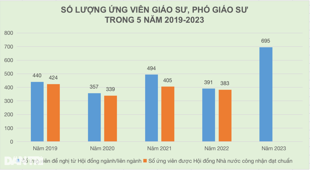 Ứng viên giáo sư mới 25 tuổi? - 2 Ứng viên giáo sư mới 25 tuổi? - 2