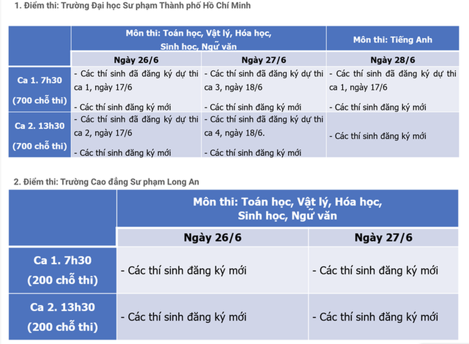 Trường ĐH Sư phạm TPHCM lùi lịch thi Đánh giá năng lực vì dịch Covid-19 - 2 Trường ĐH Sư phạm TPHCM lùi lịch thi Đánh giá năng lực vì dịch Covid-19 - 2
