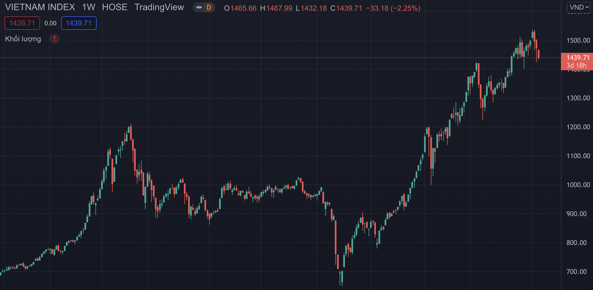 Tổ chức nào vừa vượt Vingroup soán ngôi vương vốn hóa? - 1 Tổ chức nào vừa vượt Vingroup soán ngôi vương vốn hóa? - 1