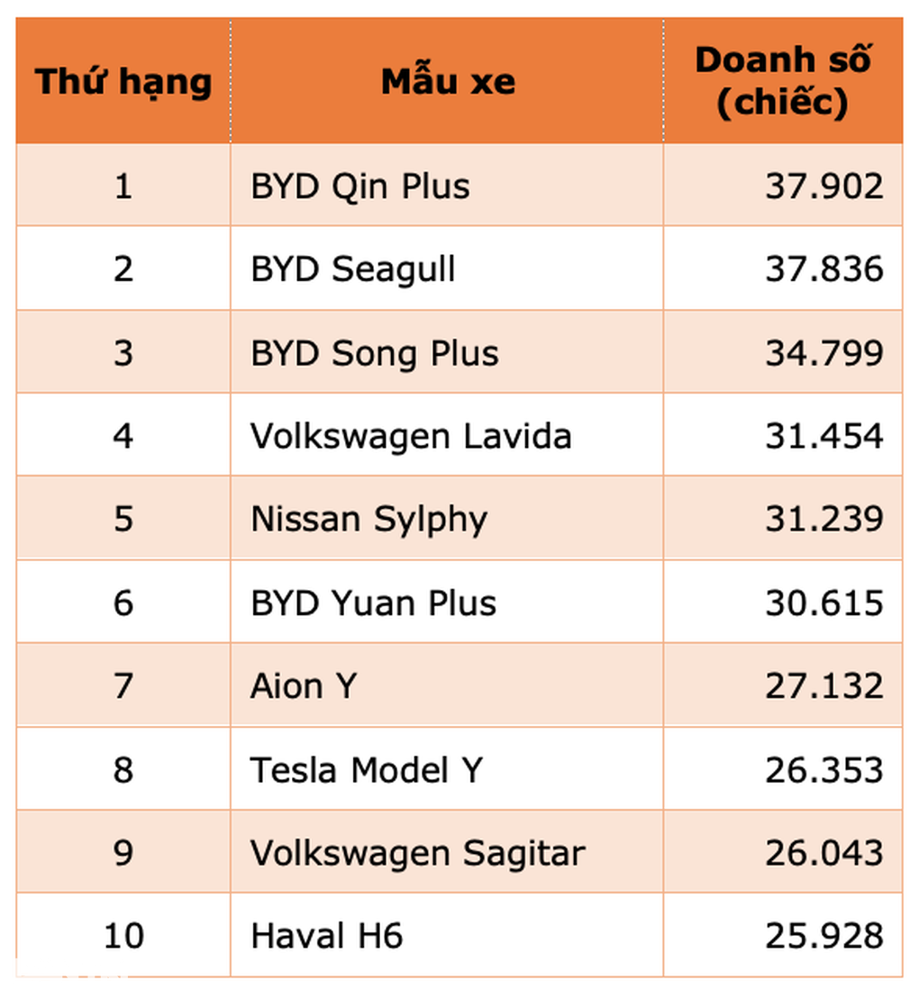 Thương hiệu ngoại đứng ở đâu trên thị trường ô tô Trung Quốc? - 3 Thương hiệu ngoại đứng ở đâu trên thị trường ô tô Trung Quốc? - 3