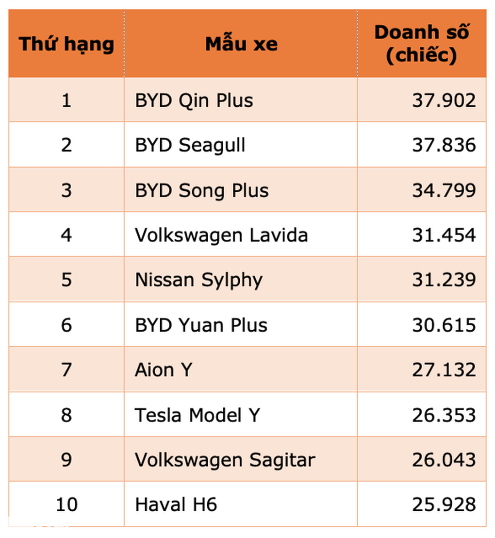 Thương hiệu ngoại đứng ở đâu trên thị trường ô tô Trung Quốc? - 3