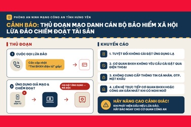 Giả danh cán bộ bảo hiểm xã hội, lừa cài ứng dụng để chiếm đoạt tiền