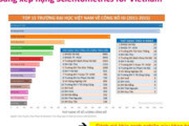 Phản hồi của nhóm chuyên gia độc lập về xếp hạng các trường đại học