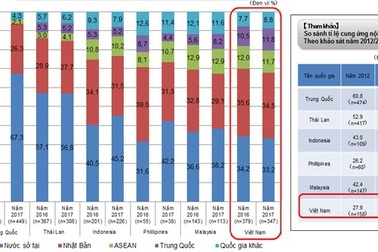 Công nghiệp hỗ trợ Việt Nam – Thực trạng và giải pháp