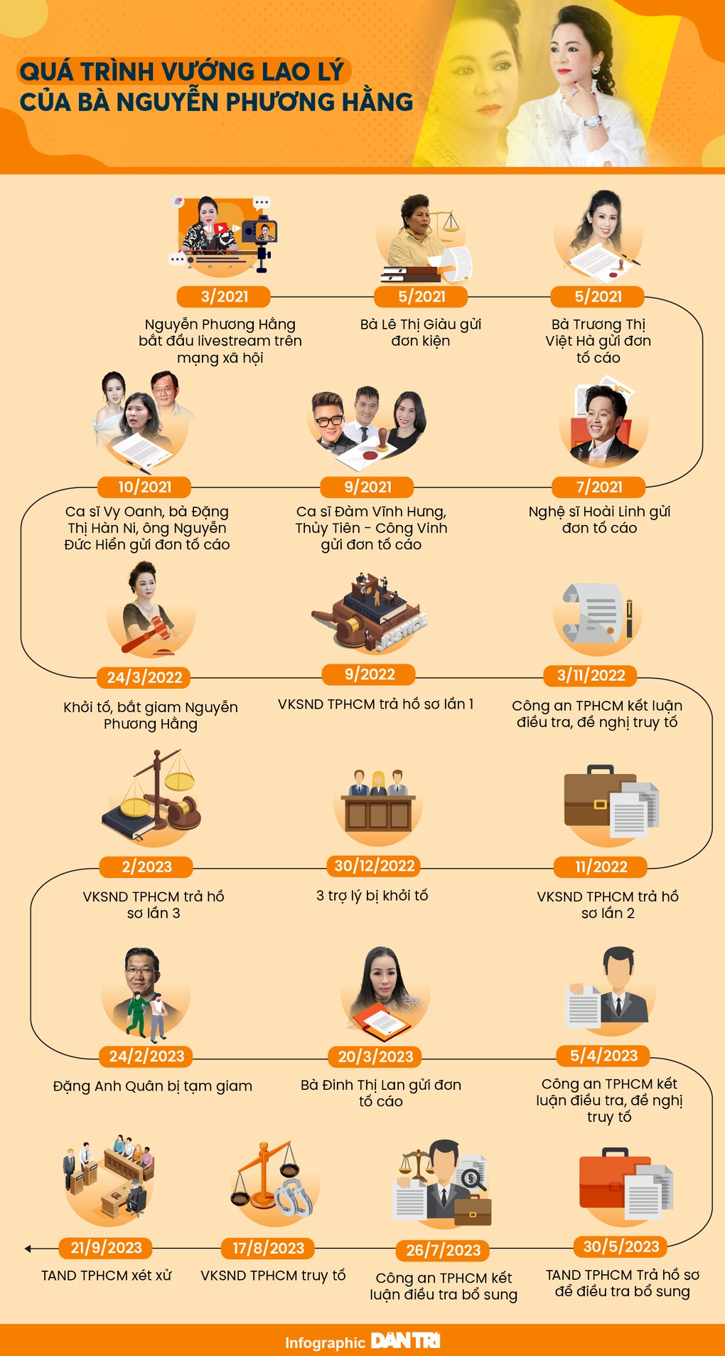 Quá trình bà Nguyễn Phương Hằng vướng lao lý - 1