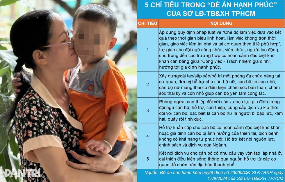 Lần đầu thí điểm đề án hạnh phúc với cán bộ một Sở - 1 Lần đầu thí điểm đề án hạnh phúc với cán bộ một Sở - 1
