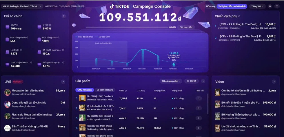 Tiểu thương thu hàng tỷ đồng/tháng, thoát phá sản nhờ dám bỏ chợ - 6 Tiểu thương thu hàng tỷ đồng/tháng, thoát phá sản nhờ dám bỏ chợ - 6