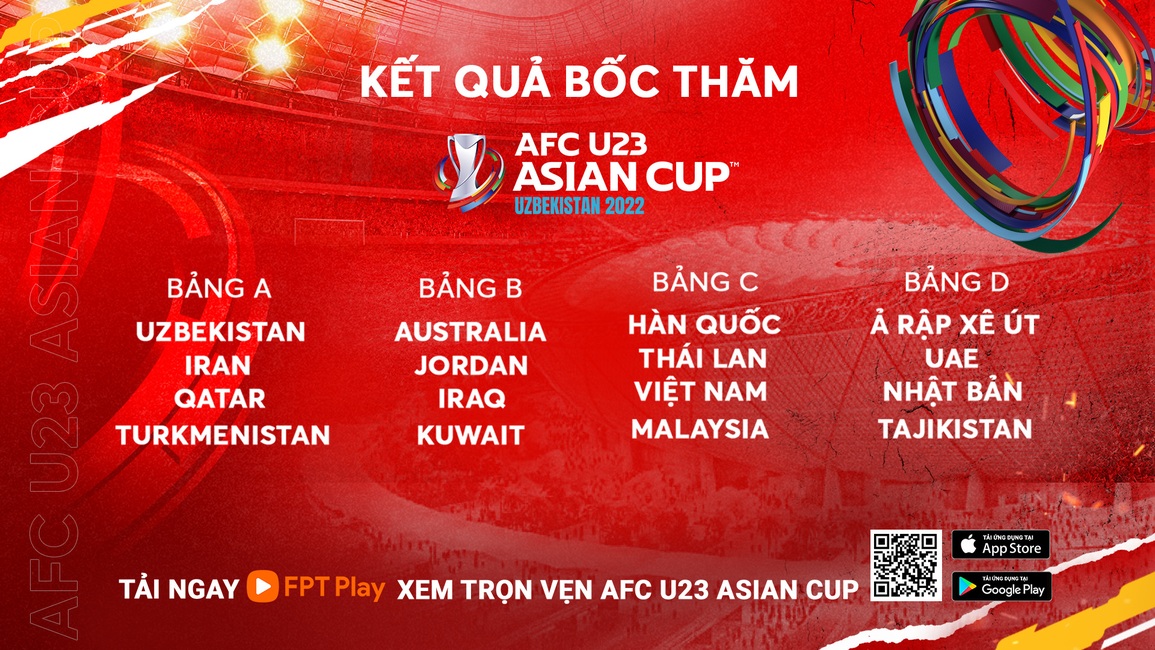 Cúp bóng đá U23 Châu Á AFC: Hành trình tiếp theo chờ U23 Việt Nam chinh phục - 1 Cúp bóng đá U23 Châu Á AFC: Hành trình tiếp theo chờ U23 Việt Nam chinh phục - 1
