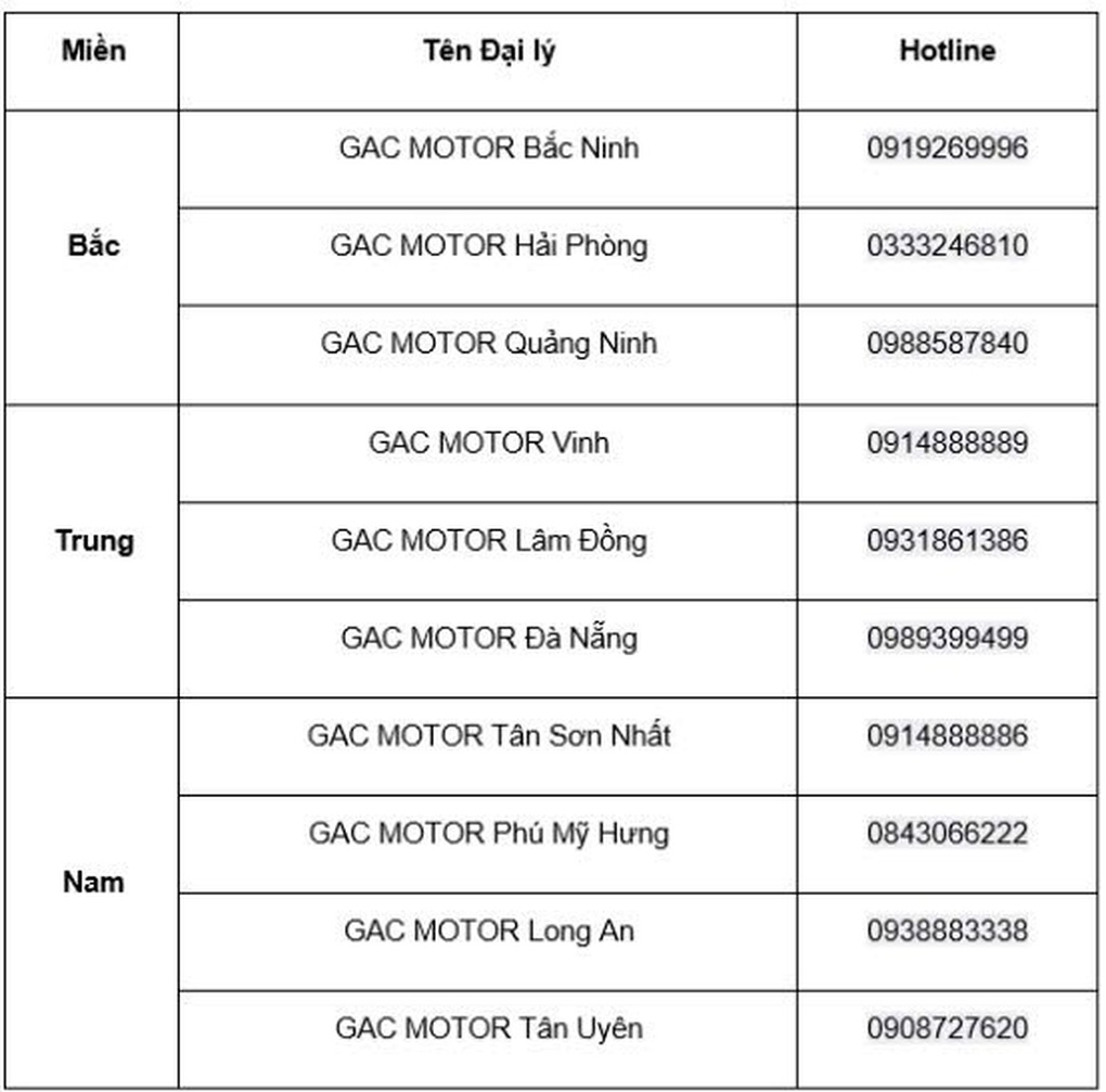 GAC Motor Việt Nam mừng sinh nhật 1 năm với ưu đãi hấp dẫn - 5 GAC Motor Việt Nam mừng sinh nhật 1 năm với ưu đãi hấp dẫn - 5